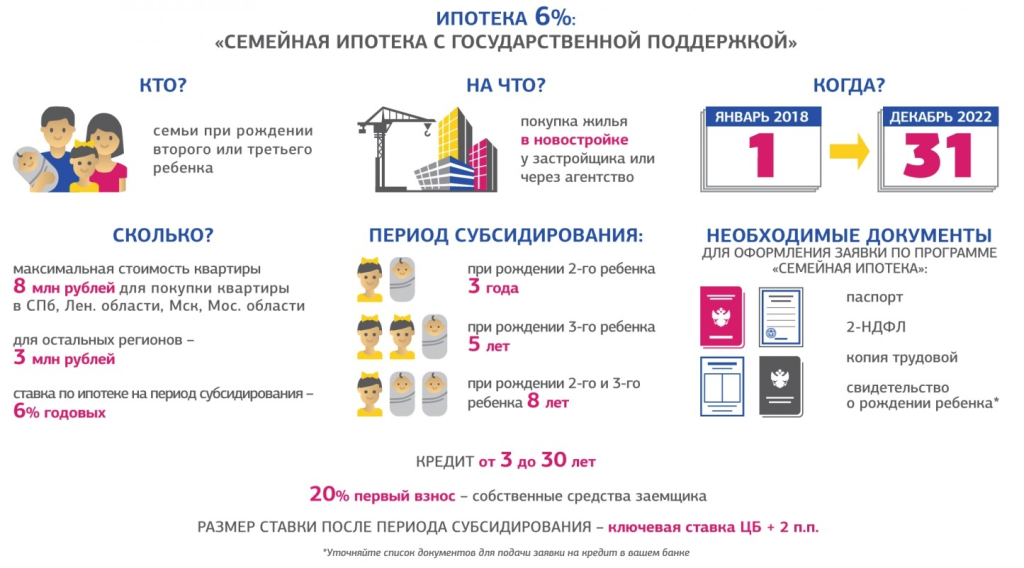 Семейная ипотека 2024 новые условия и требования